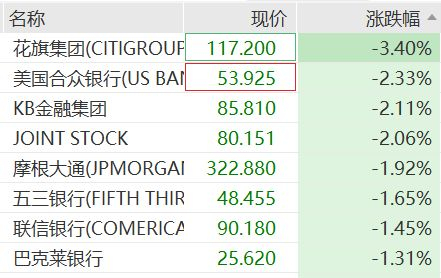 公募REITs二级市场普跌,难压发行“火热”:有产品认购倍数超340倍,再创新高!