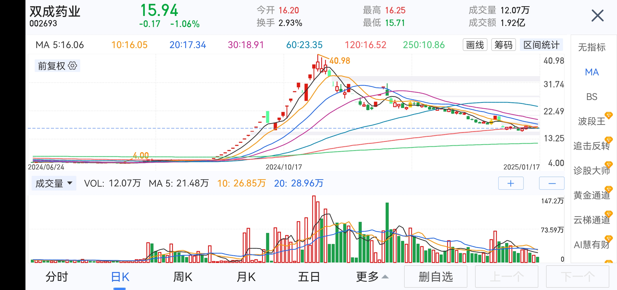 行业ETF风向标丨行业ETF交投重回平淡,7只电池ETF半日涨幅超3%