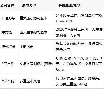 *ST广道造假面临退市