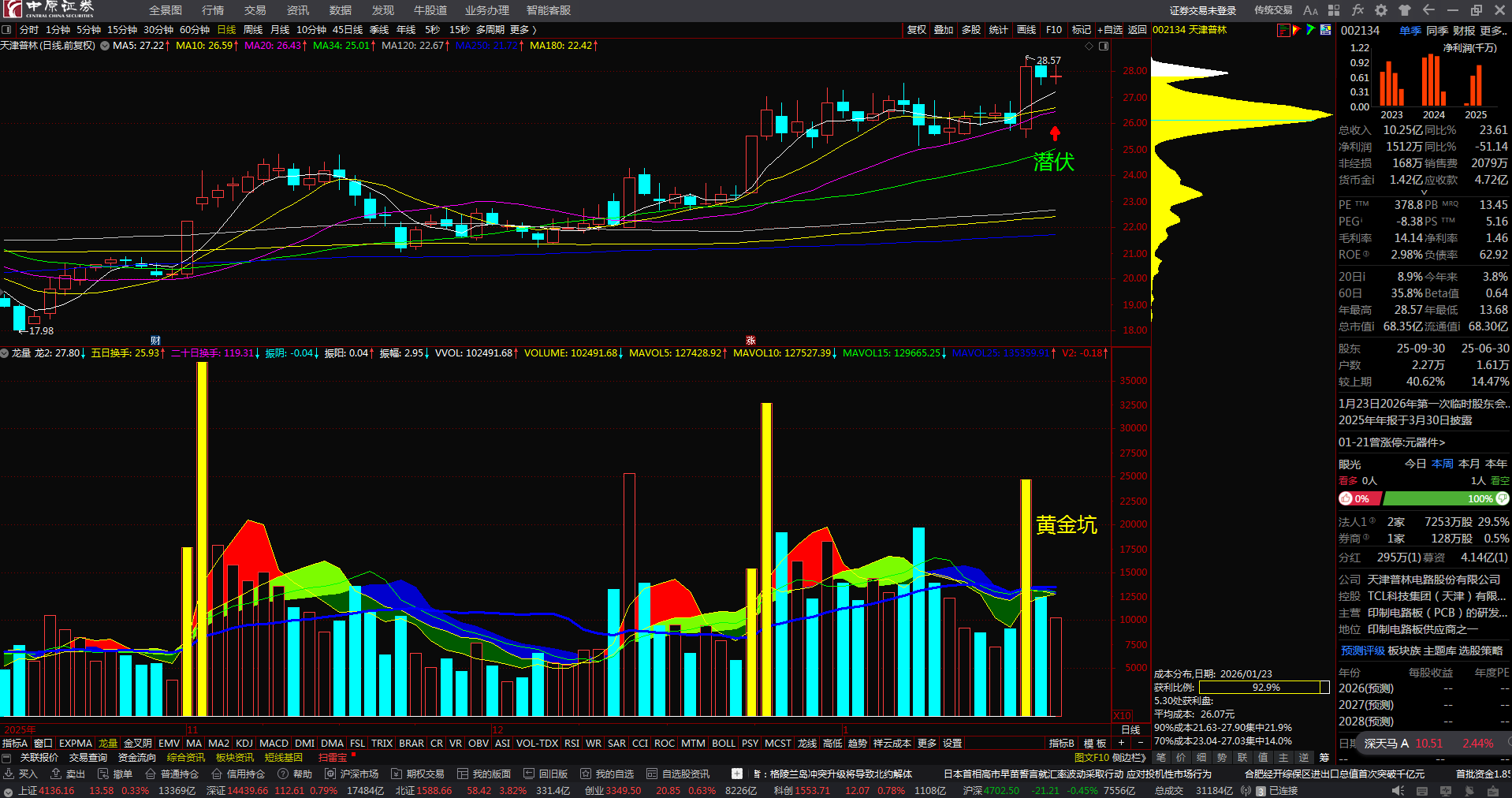 十大券商看后市|短期波动或为中长期布局提供“黄金坑”,不必悲观