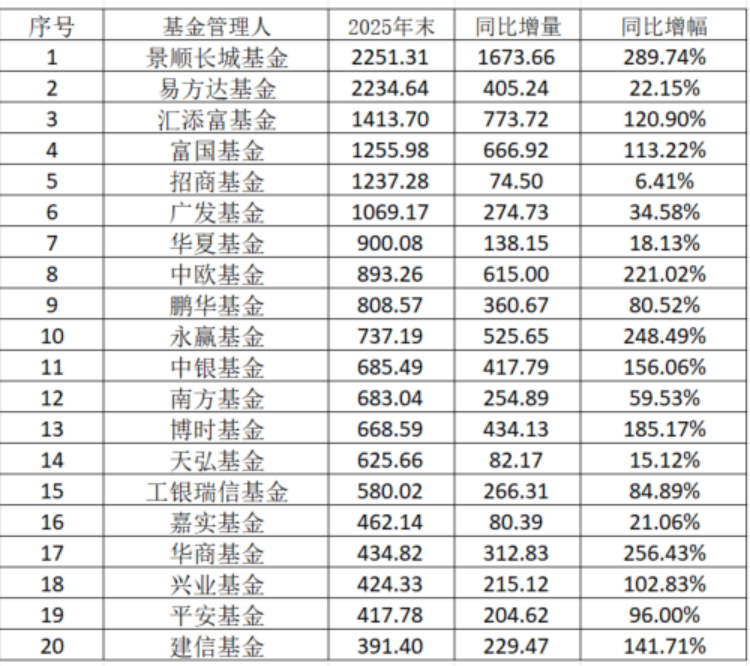 公募子公司“落子”提速,易方达、汇添富、广发接连落地