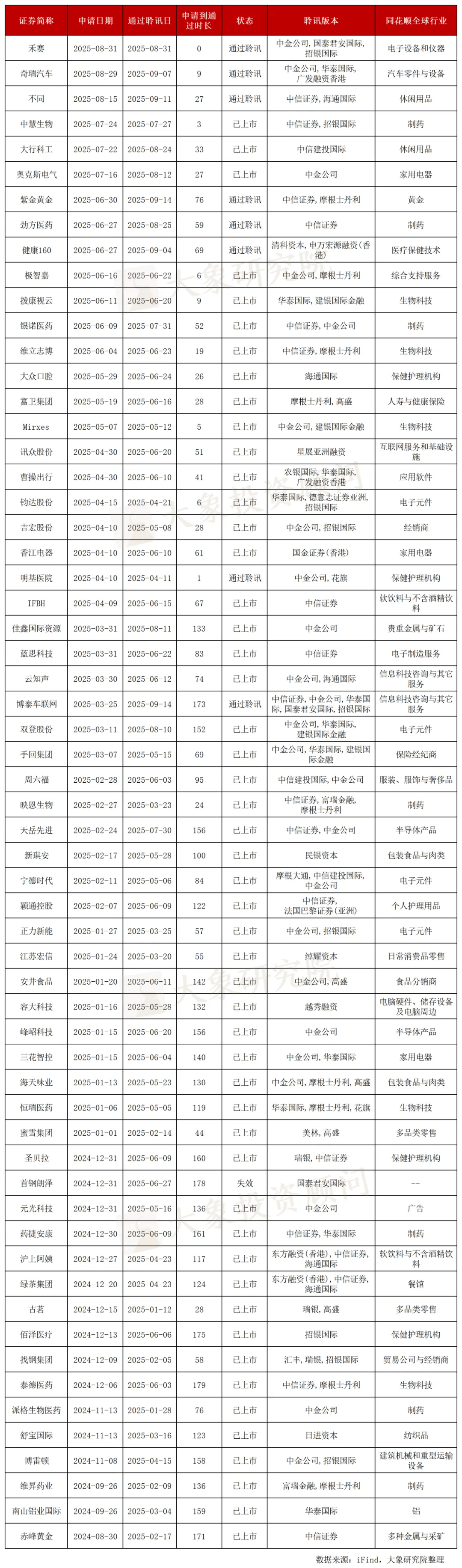 “A+H”阵营持续扩容 多家龙头企业赴港IPO