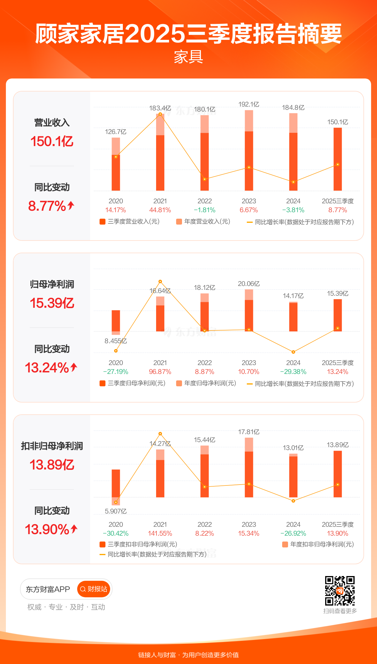 A股上市券商首推“三季度分红” 4家合计拟分红超5.6亿元