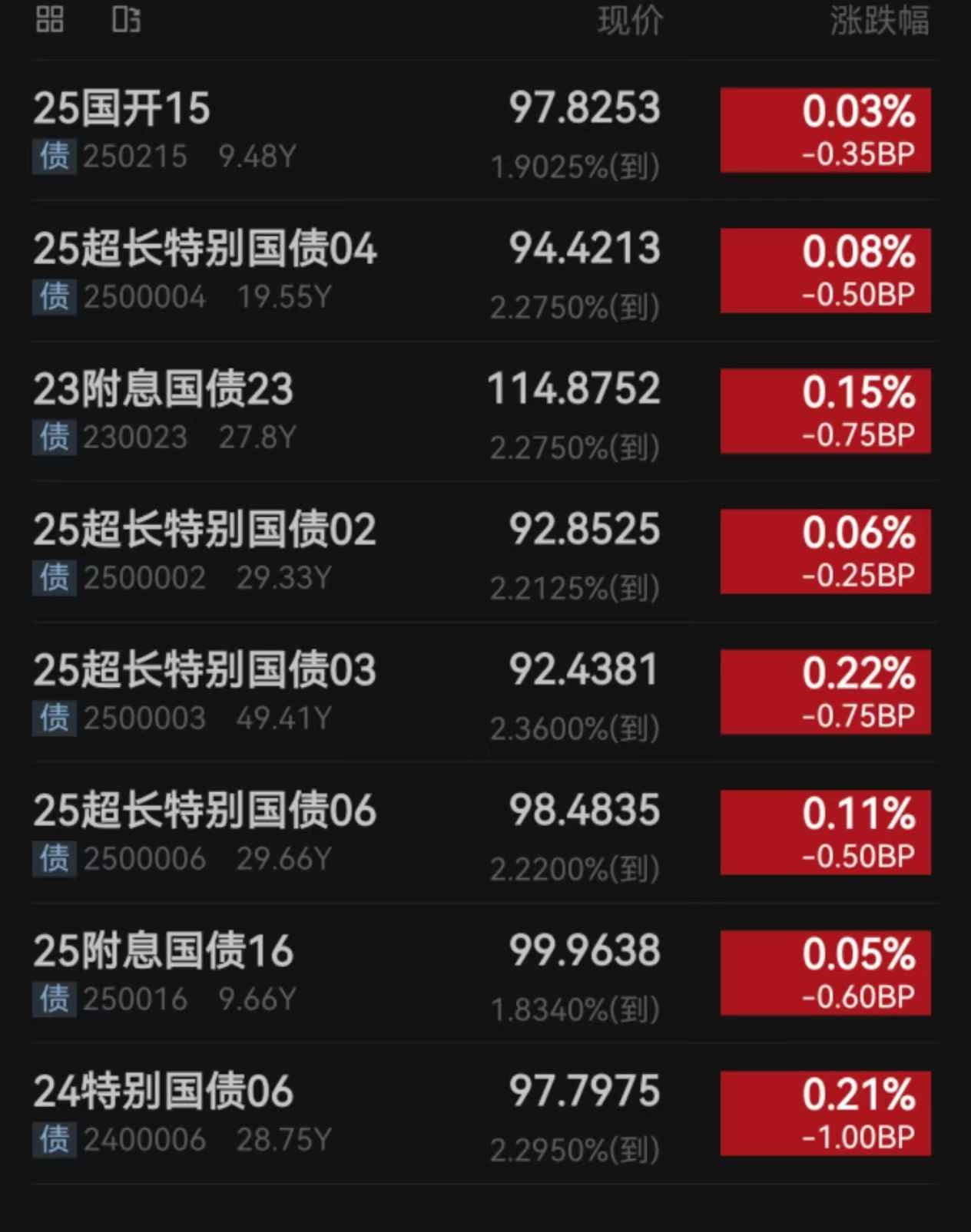 沪指录得7连阳，10只基金单日涨超5%