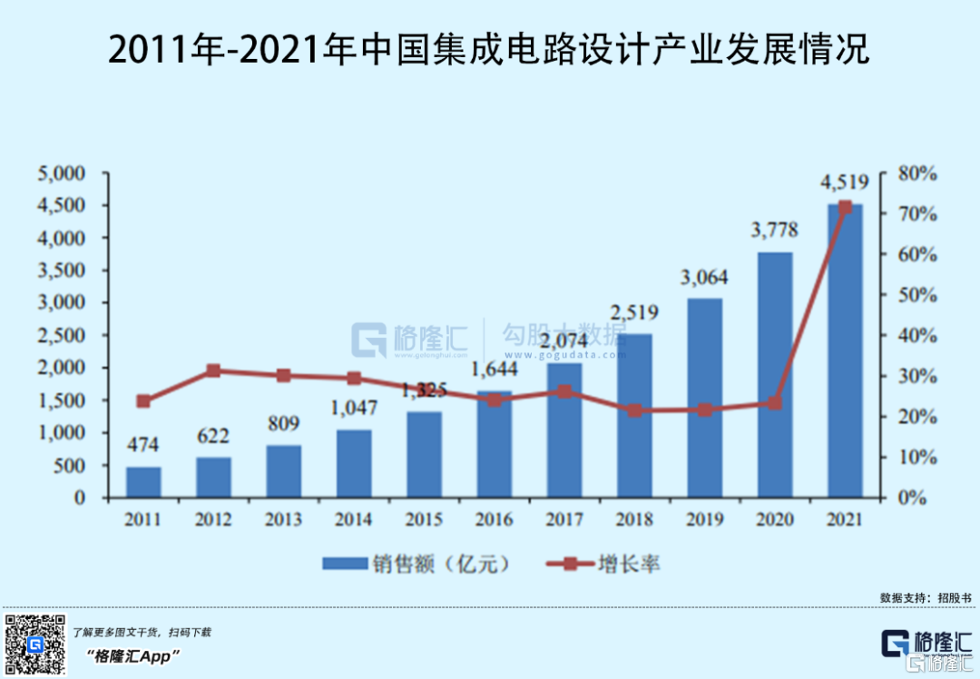 两家芯片公司科创板IPO过会 哈勃、小米等产业资本“力挺”