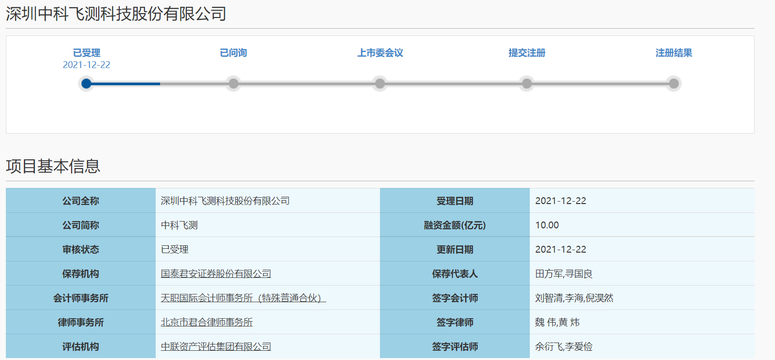两家芯片公司科创板IPO过会 哈勃、小米等产业资本“力挺”