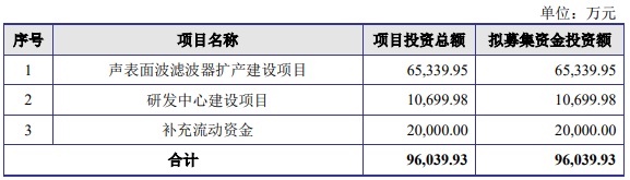 两家芯片公司科创板IPO过会 哈勃、小米等产业资本“力挺”