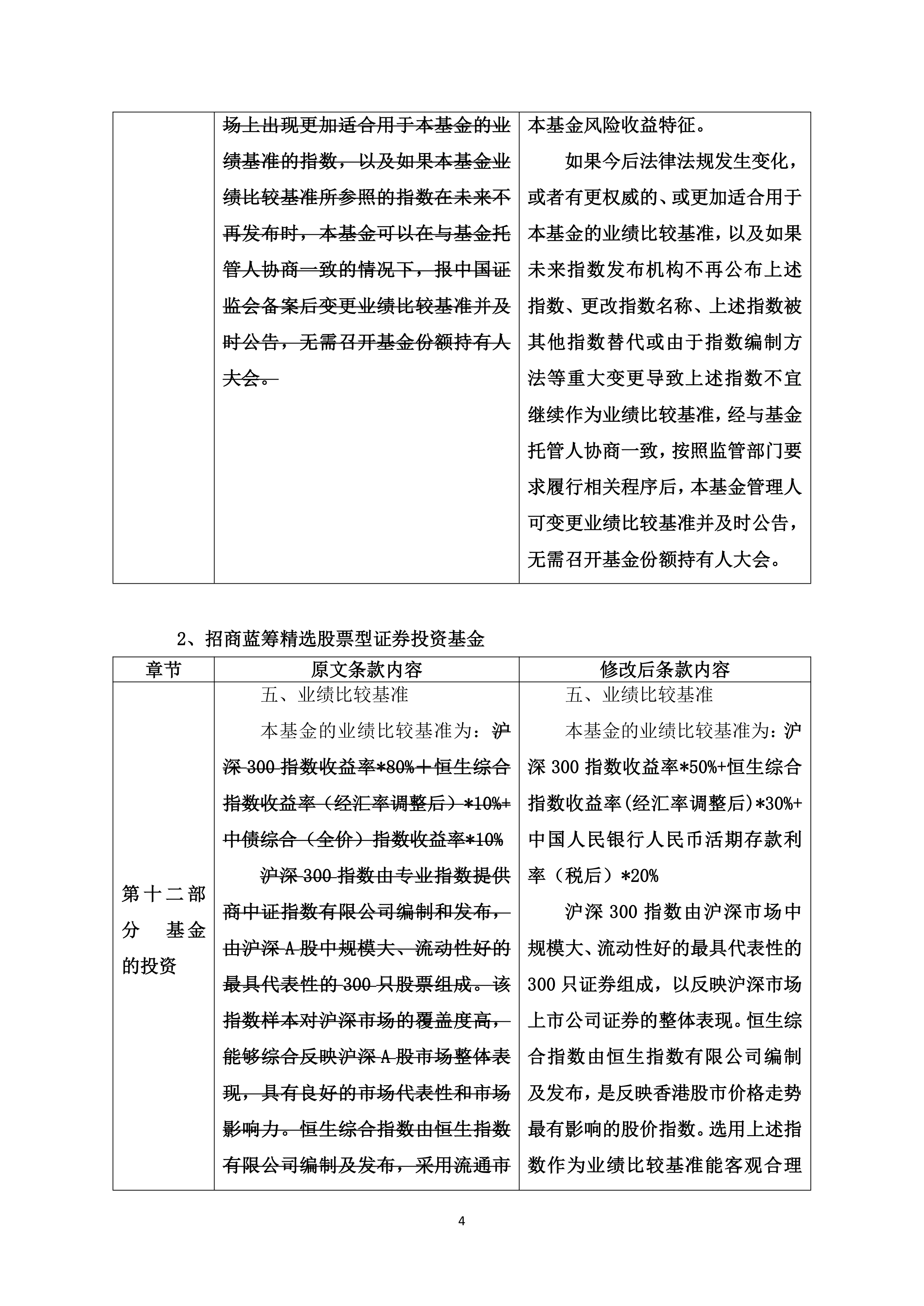 证监会印发《促进资本市场指数化投资高质量发展行动方案》 强化全链条监管和风险防范安排