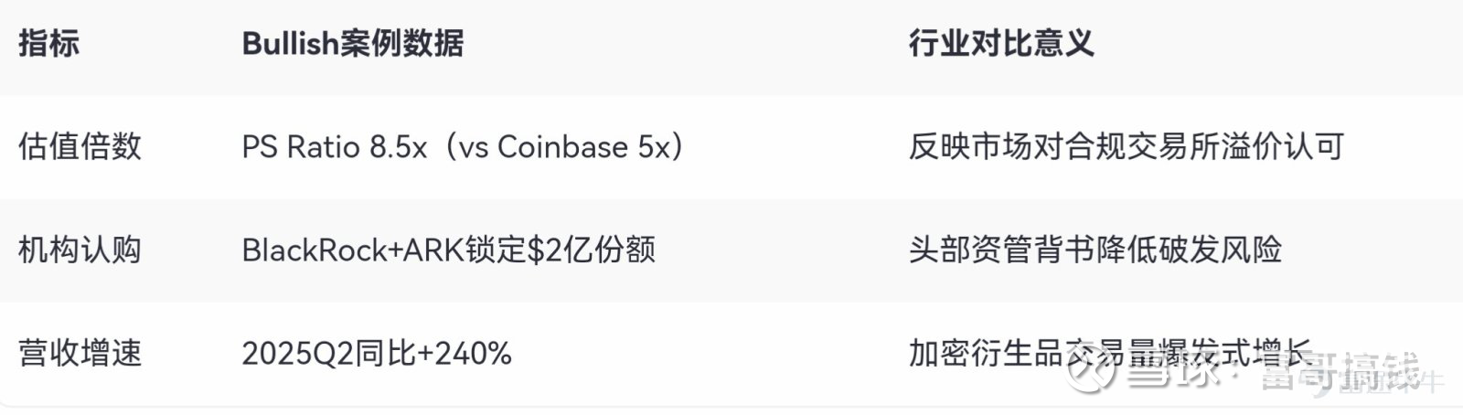 【美股盘前】Q2业绩超预期，京东涨超2%；加密货币交易所Bullish涨超14%；柯达驳斥倒闭传闻；特朗普签署行政令放宽管制，商业航天股多数上涨