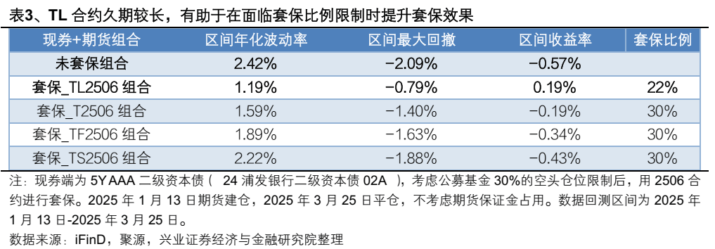 2025年债市不再“躺赢”，久期分化加剧，中长期债基收益上限明显高于短债