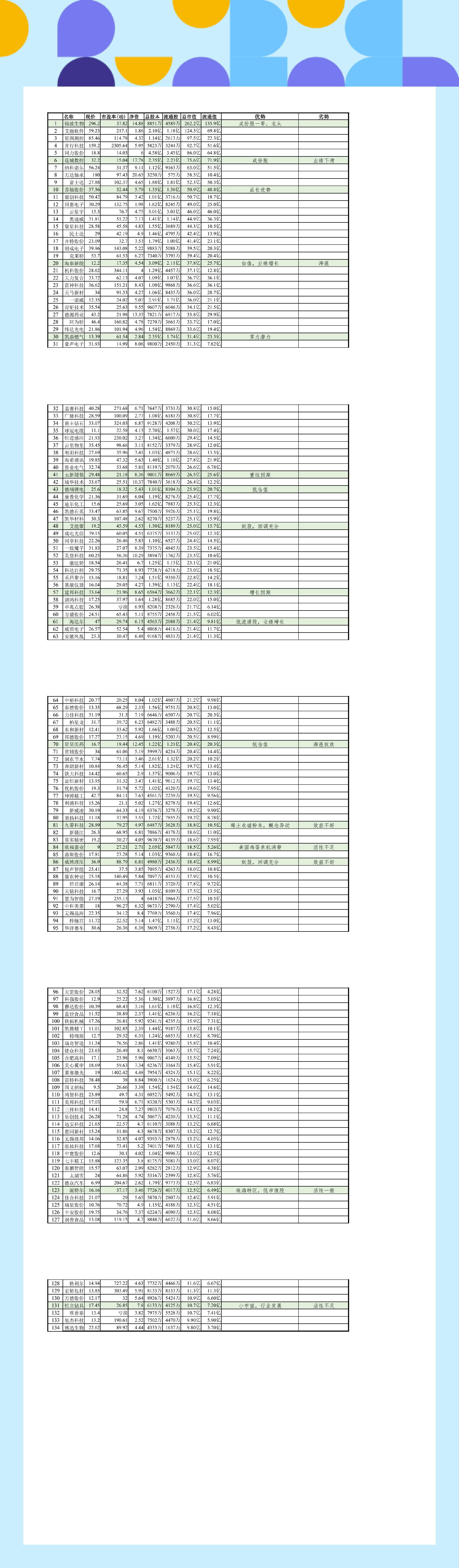 三季报是精选个股好时机