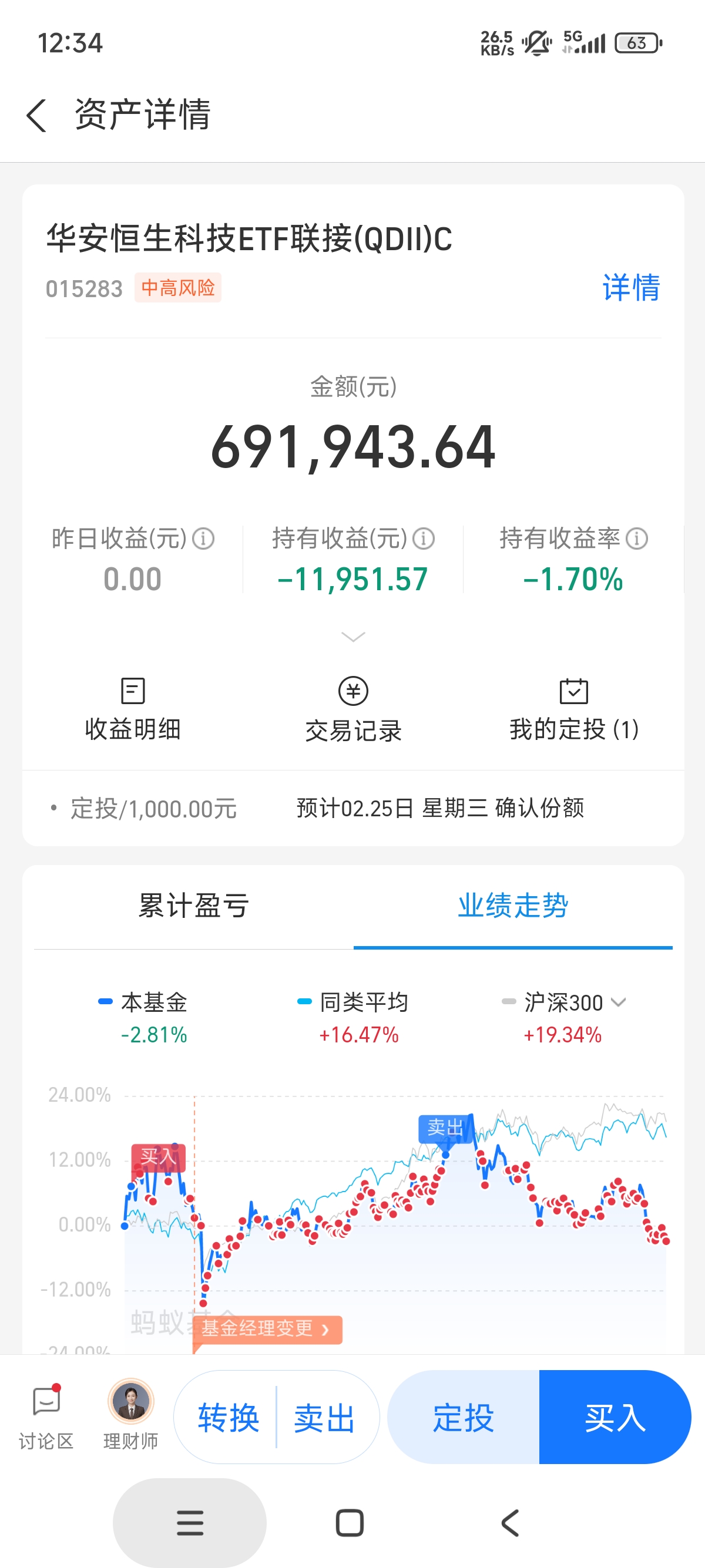 A股喜迎开门红，超20只基金涨超6%，最多的涨超10%