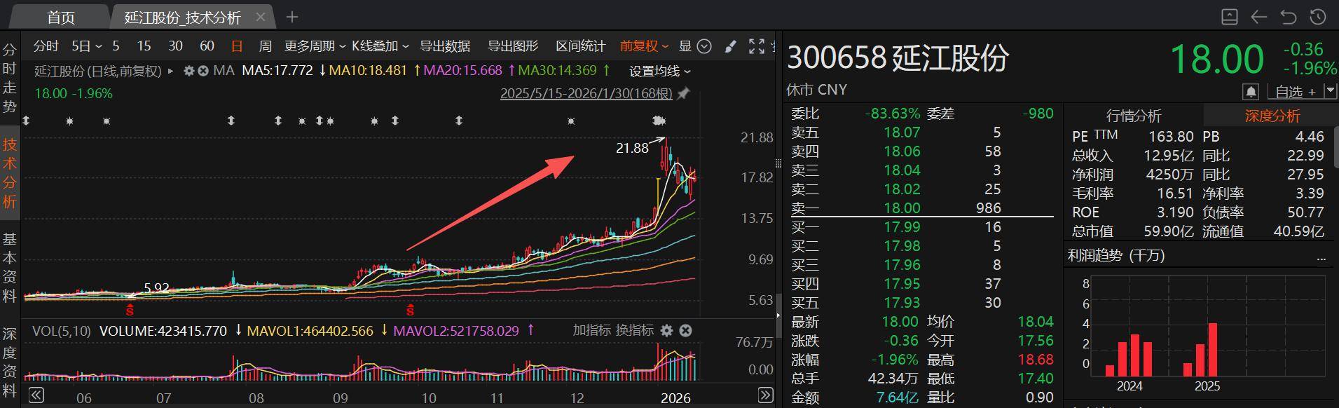 A股年内累计披露3632单并购重组