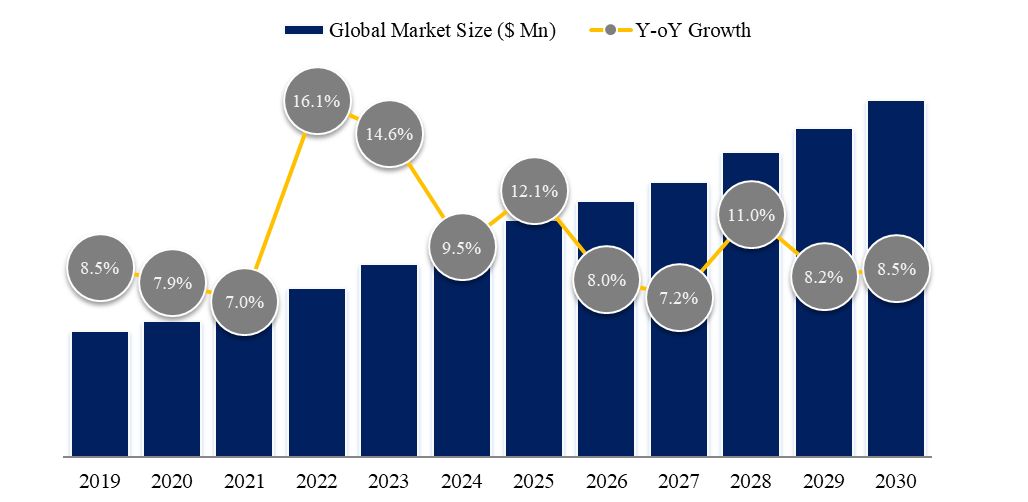 破发股亿华通终止收购 连亏5年A股募15.5亿H股募8.6亿