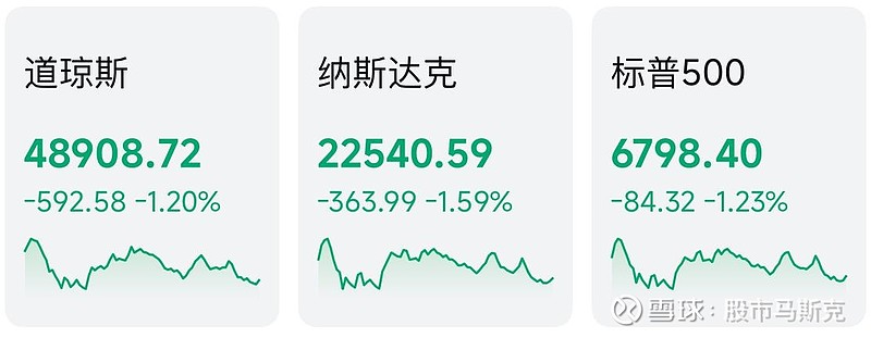 【美股盘前】英特尔涨幅扩大至6%，软银将向其投资20亿美元；标普维持美国主权评级，展望保持稳定；小鹏汽车Q2总收入同比增125.3%