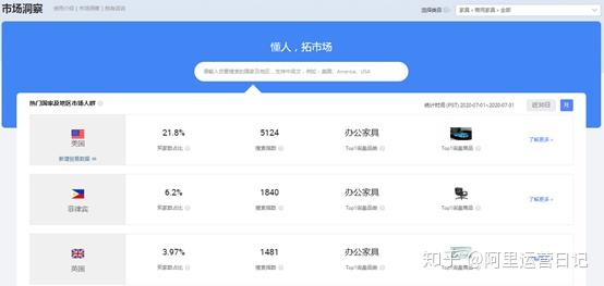 加码东南亚之后 阿里巴巴国际站收购欧洲B2B平台