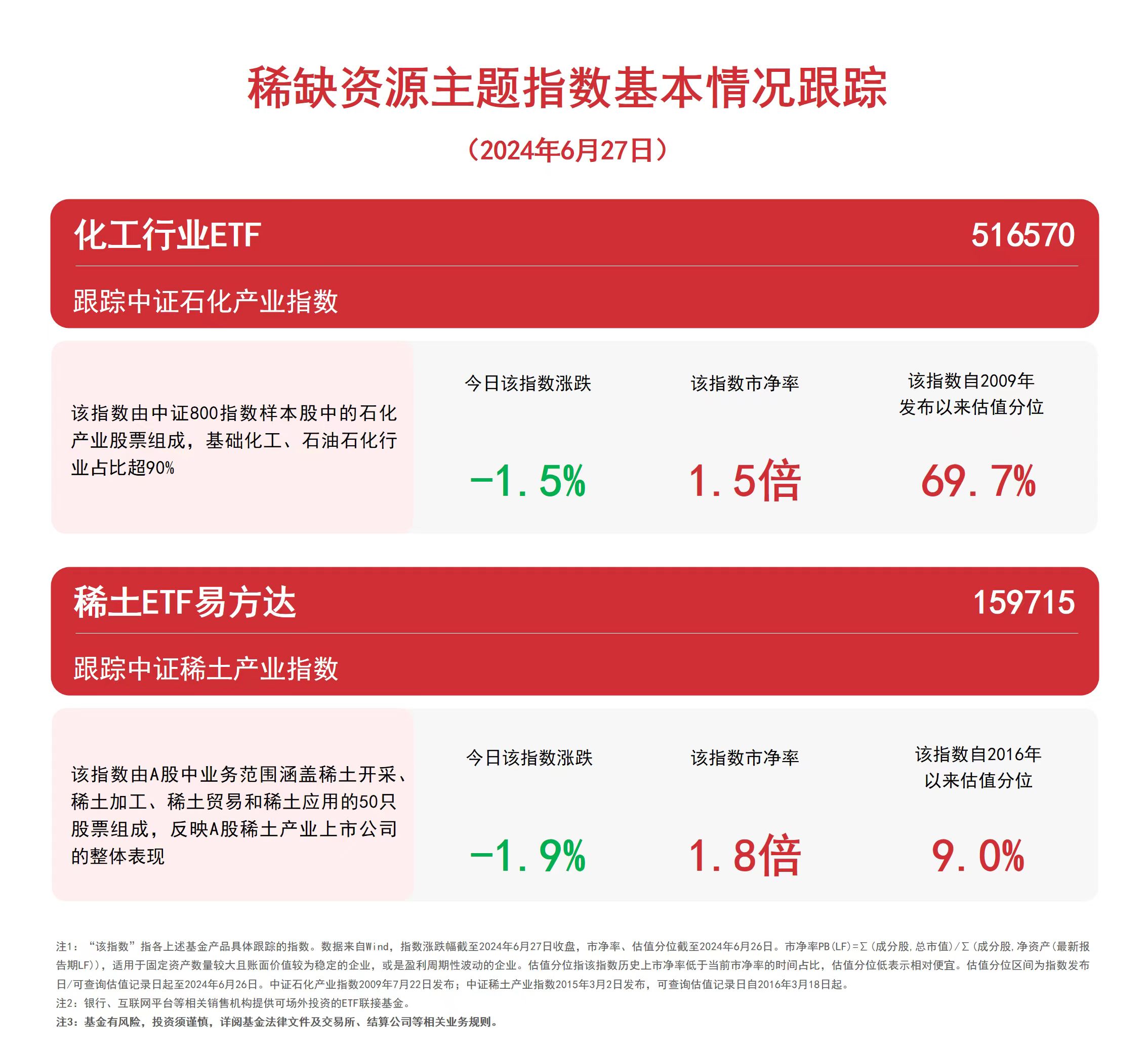 行业ETF风向标丨卫星ETF交投活跃，4只稀土ETF半日涨幅超3%
