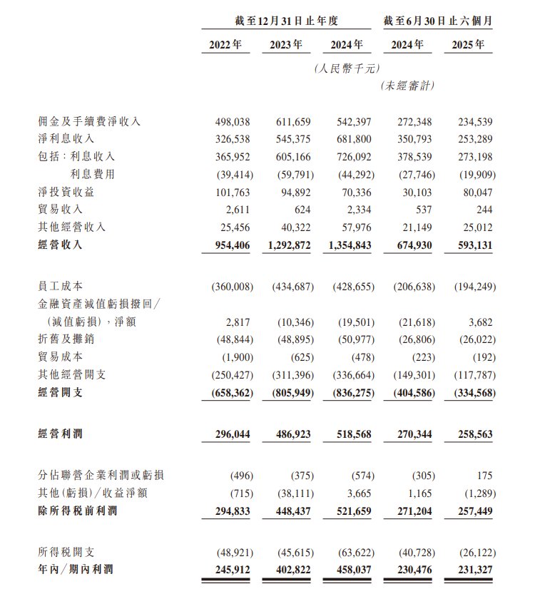 南华期货：公司境外孙公司获得美国Nodal Clear清算会员资格