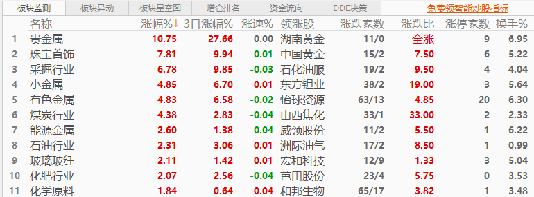 平均收益率达28%！2025年明星投顾换仓路径揭晓：增配有色金属和电子
