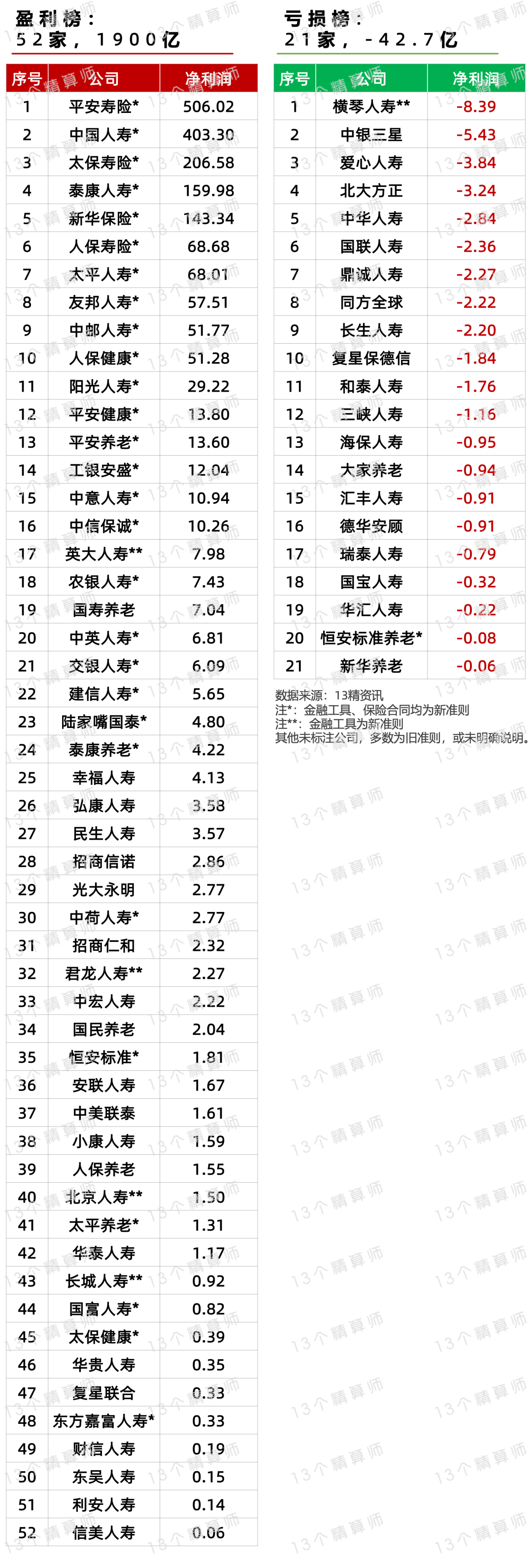 平均收益率达28%！2025年明星投顾换仓路径揭晓：增配有色金属和电子