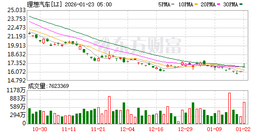 【美股盘前】中概股多数上涨，蔚来涨5.3%；英特尔涨超3%，美国政府已持有10%股份；全球主要证交所敦促监管机构打击“代币化股票”