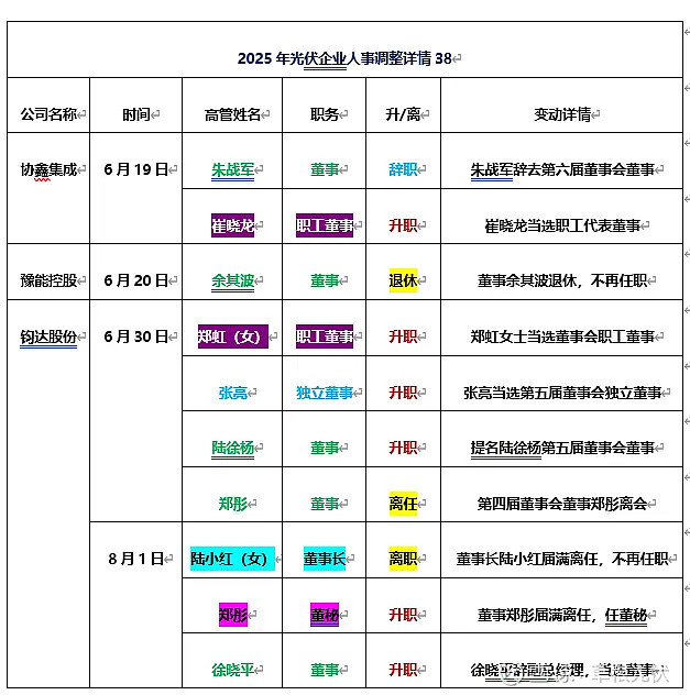 淳厚基金完成实质性整改：新高管团队就位，原董事长因“不适当人选”离任