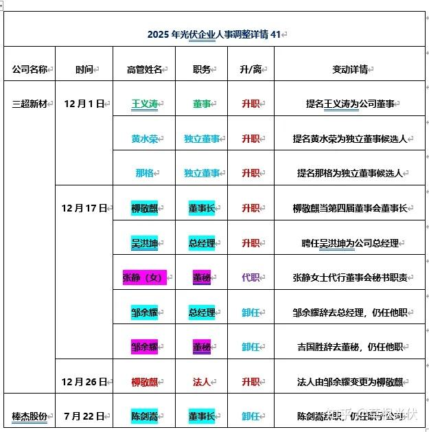 淳厚基金完成实质性整改：新高管团队就位，原董事长因“不适当人选”离任