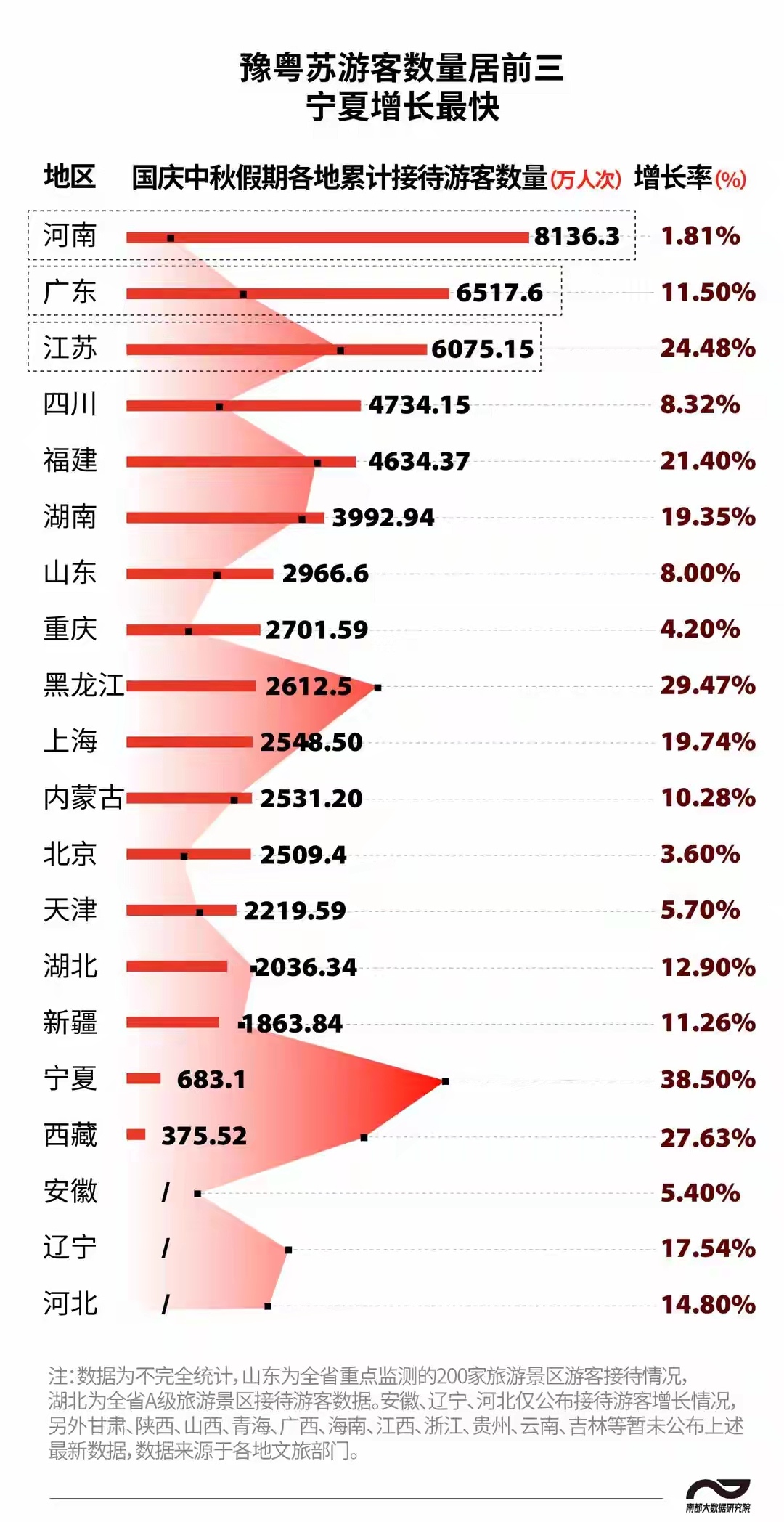2025国庆中秋假期锦江酒店（中国区）接待人次同比增长30%超1300万
