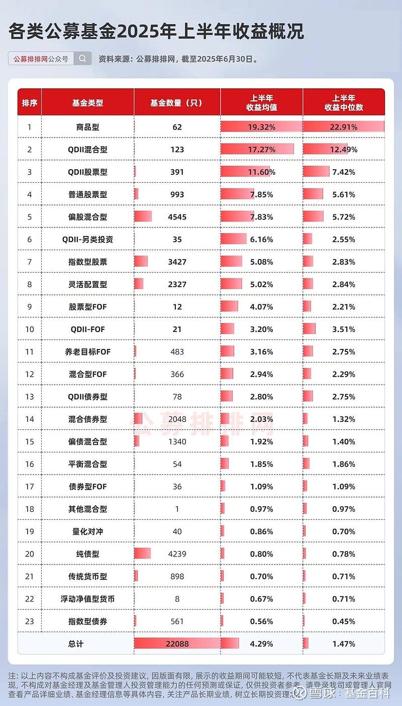 多只港股主题ETF份额创新高；首批权益类基金2025年四季报亮相