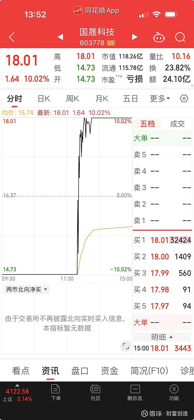 科技与周期共舞 A股震荡上行趋势未改