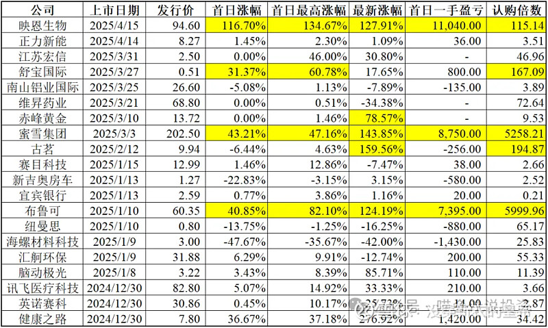 锂电池产业链景气度不断提升 中伟股份港股新股上市带动价值回归