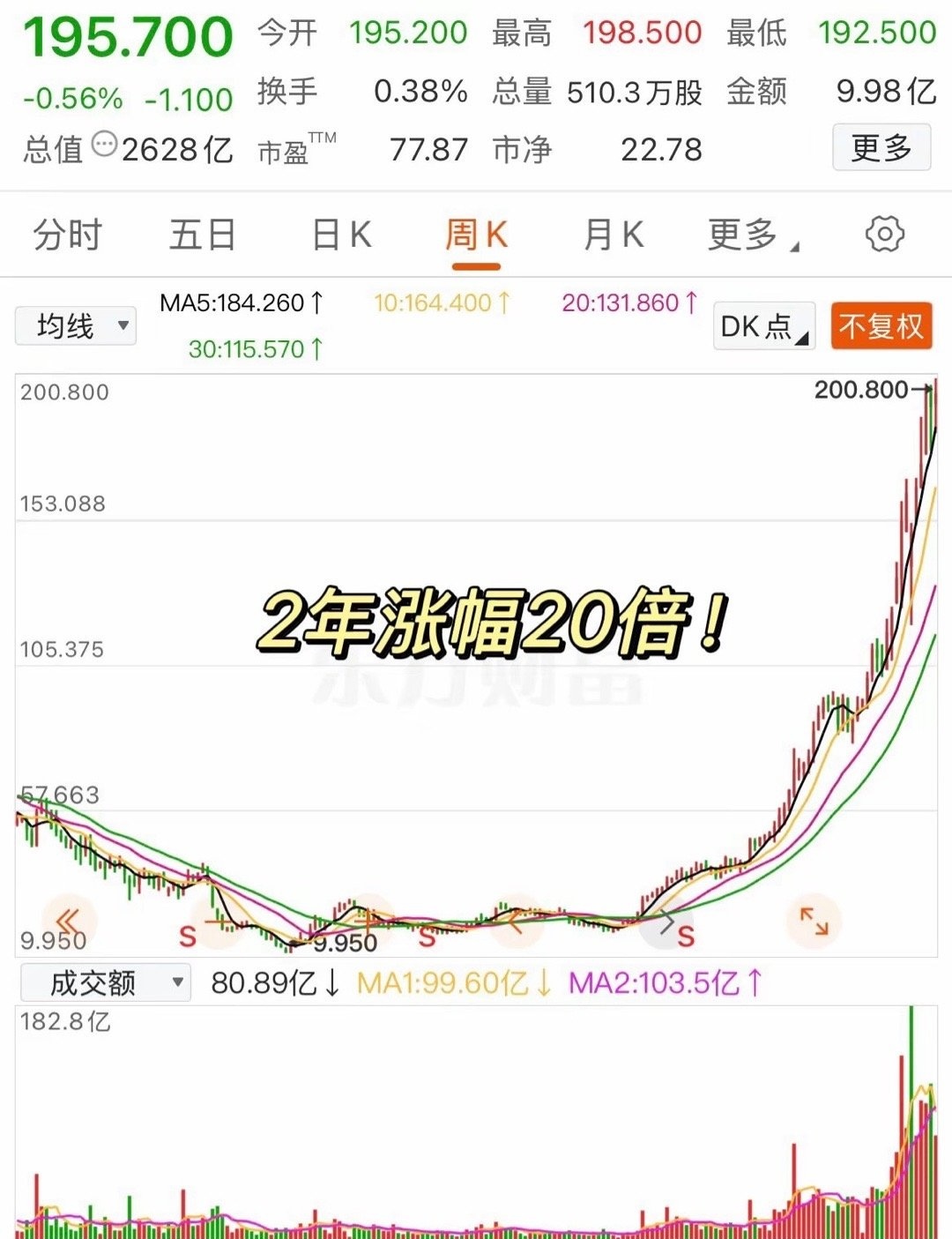 【美股盘前】Q2数据中心销售额不及预期，英伟达跌近2%；丰田7月全球销量创历史同月最高纪录；巴菲特增持三菱商事等日企；Q2营收超预期，Snowflake涨超14%