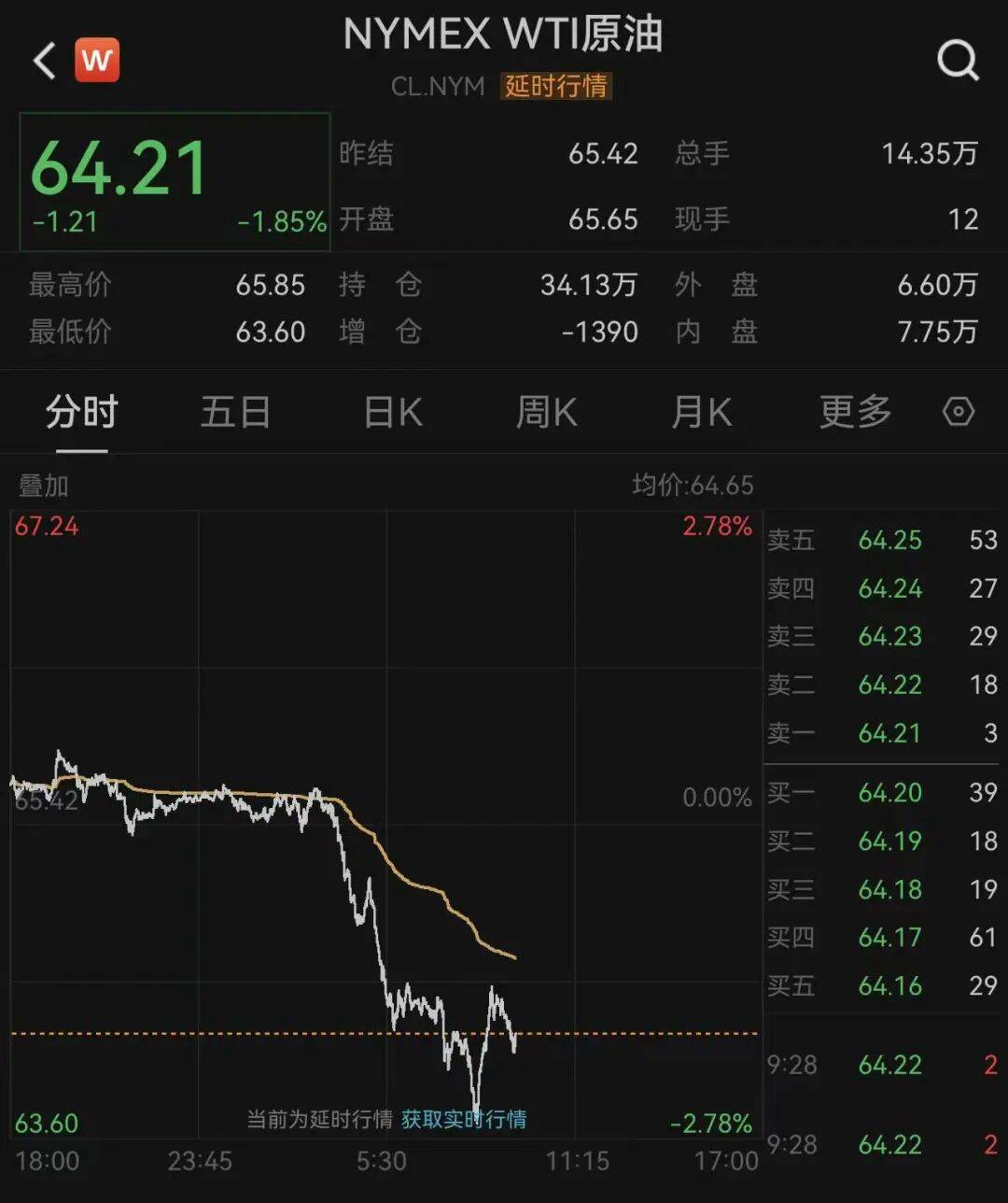 【美股盘前】Q2数据中心销售额不及预期，英伟达跌近2%；丰田7月全球销量创历史同月最高纪录；巴菲特增持三菱商事等日企；Q2营收超预期，Snowflake涨超14%
