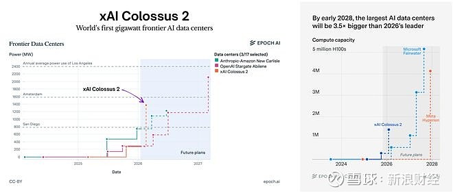 OpenAI拟在印度建1GW级数据中心；诺和诺德Wegovy心血管保护效应显著丨全球科技早参