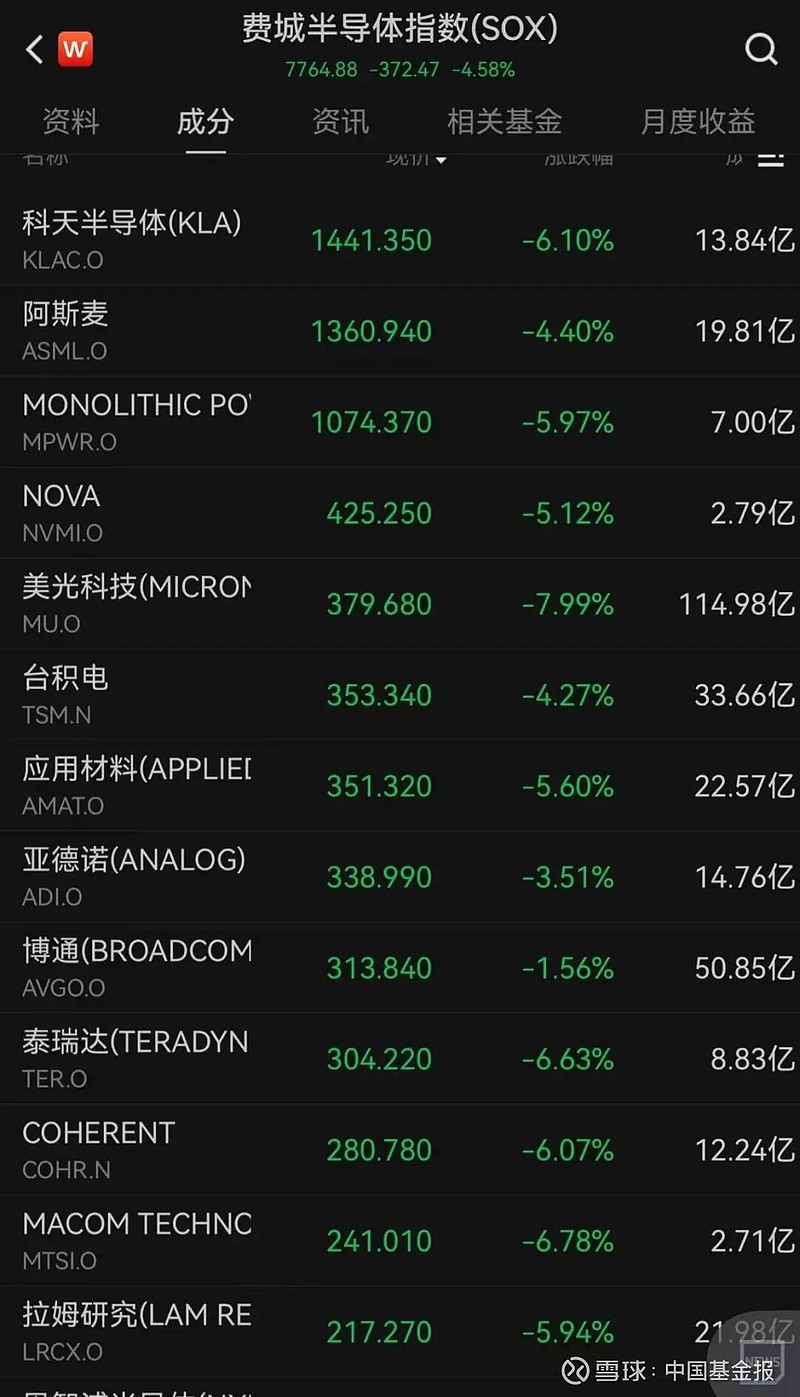 【美股盘前】三大期指齐跌，黄金股走高；特朗普家族深度绑定的加密代币首日大跌16%；特斯拉发布“宏图计划4”：将AI大规模融入物理世界