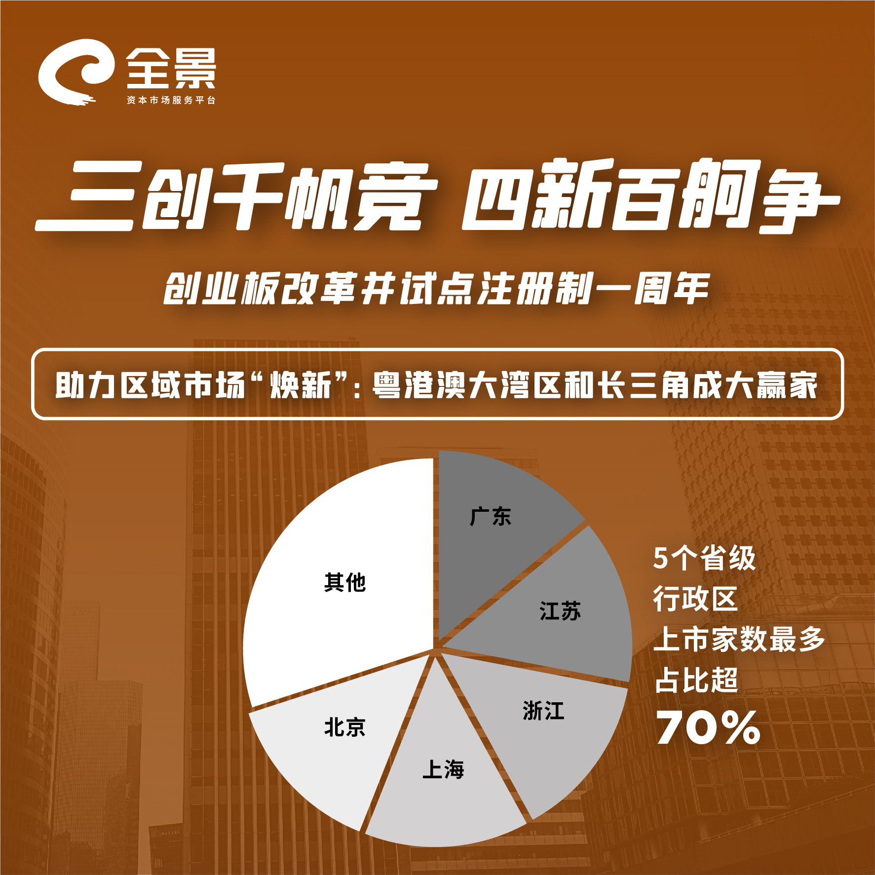 证监会将启动实施深化创业板改革 择机推出再融资储架发行制度