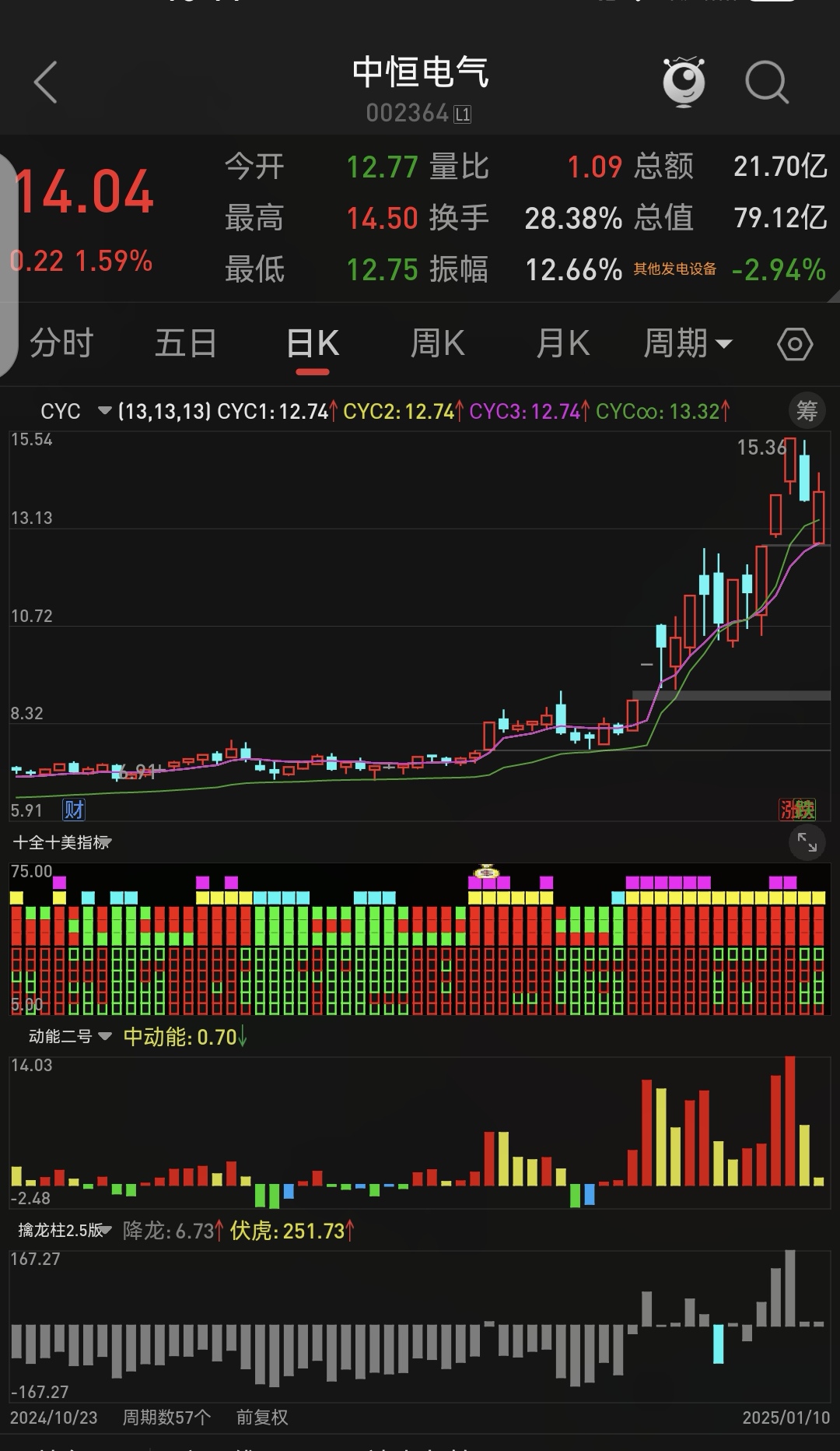 A+H板块持续扩容 AH溢价呈现分化