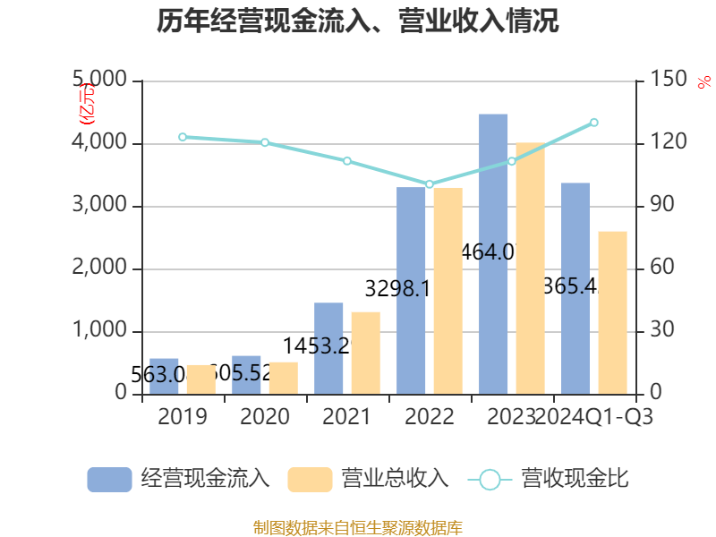 孩子王拟赴港上市，前三季度净利润同比增长近60%