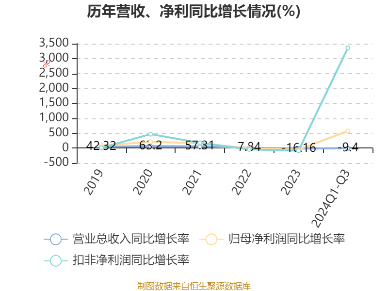 孩子王拟赴港上市，前三季度净利润同比增长近60%