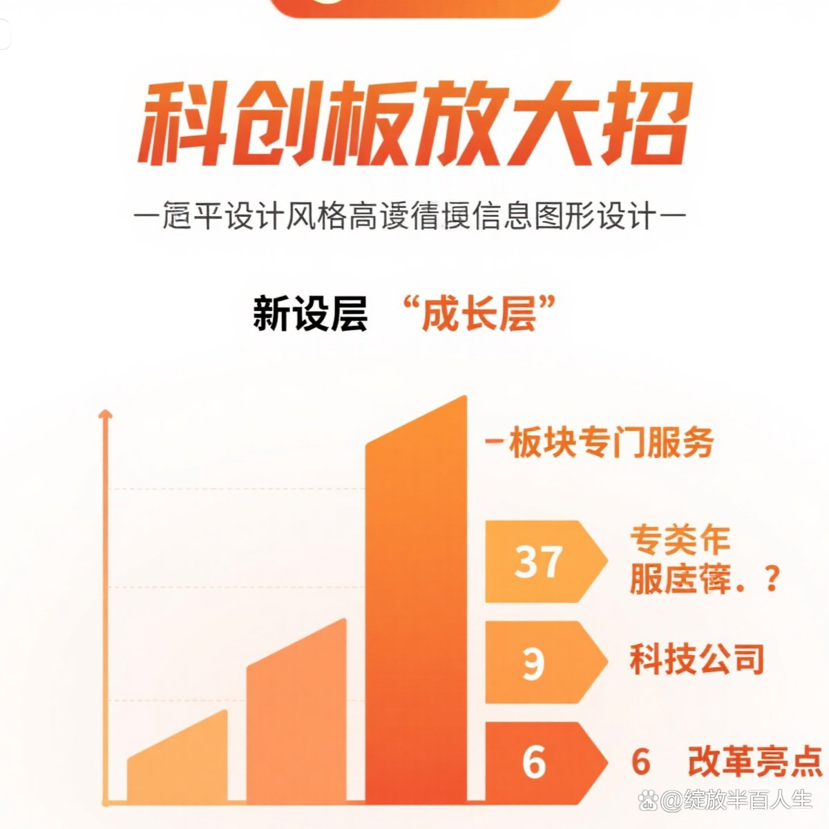 科创板科创成长层首批新注册企业上市