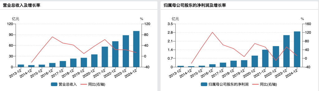 申万宏源三季度北交所、新三板执业质量排名降至第十八位 合规质量扣10分