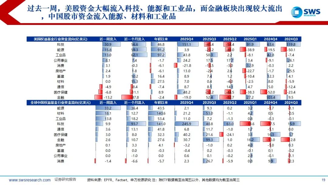 中国资产成全球资本配置优选