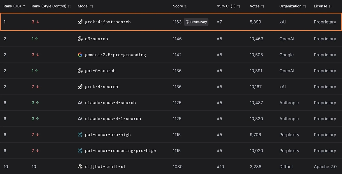 【美股盘前】凌晨2点，美联储利率决议将公布！中概股普涨，百度涨超9%；马斯克：Grok 5模型将在几周后开始训练；纽约期金一度跌破3700美元；葛兰素史克承诺在美投资300亿美元