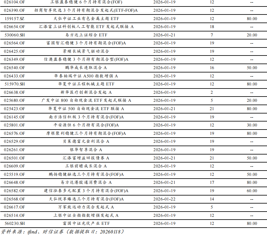 多只FOF单周涨超5%！AI应用热度飙升，公募FOF为何按兵不动？