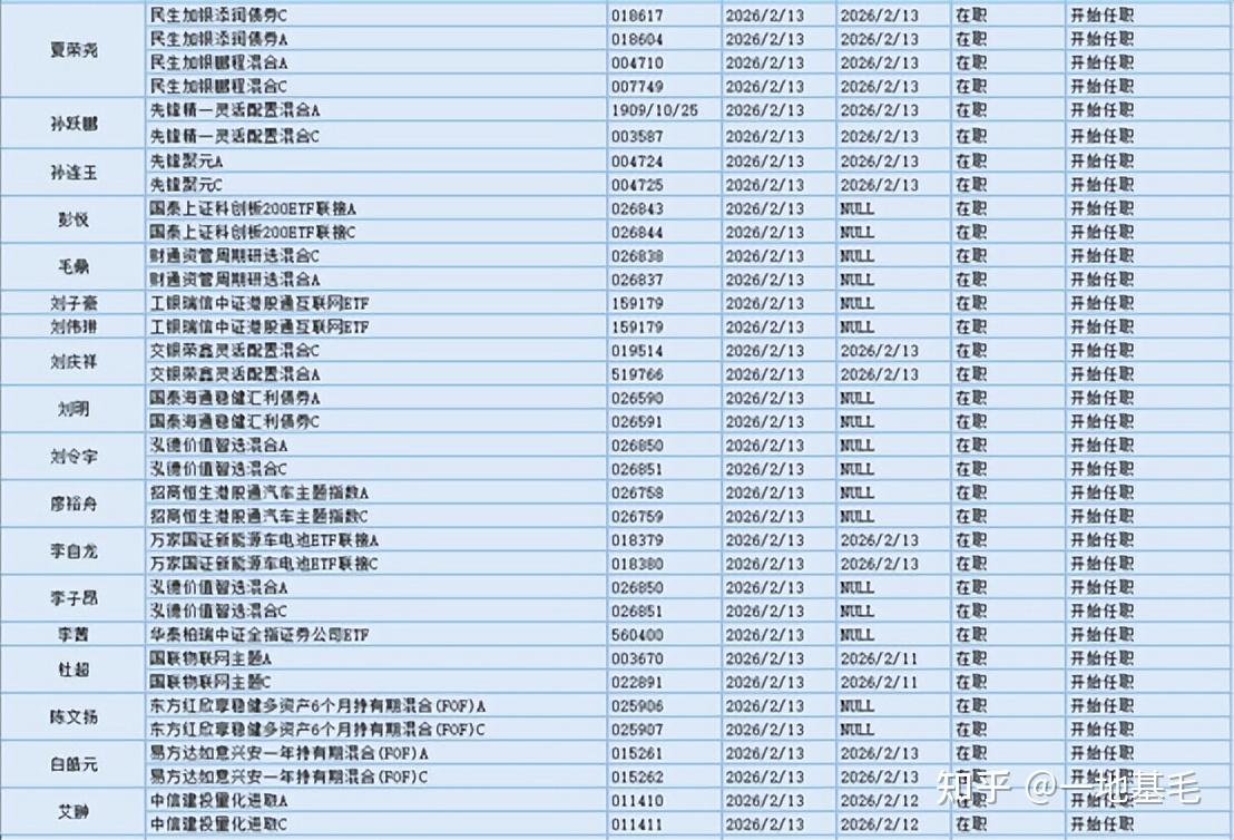 多只FOF单周涨超5%！AI应用热度飙升，公募FOF为何按兵不动？