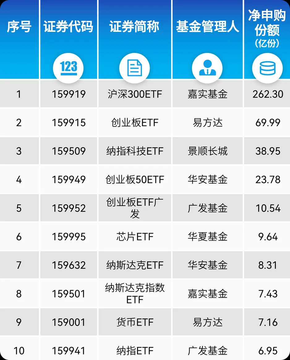 ETF规模速报 | 全市场ETF总规模，跌破6万亿元关口