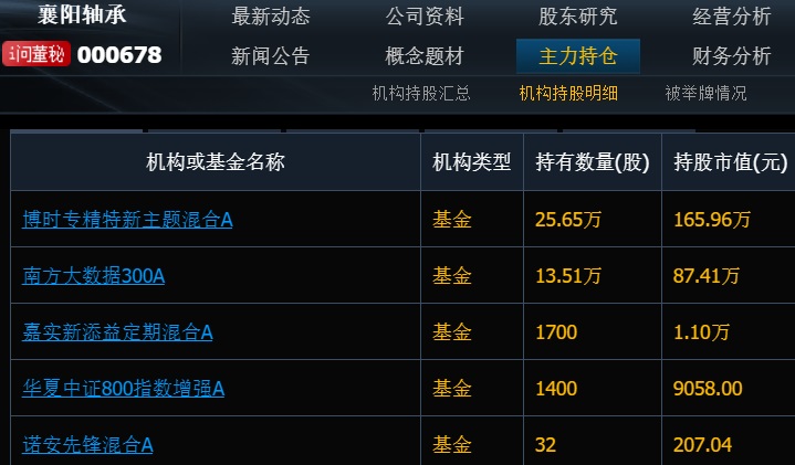 去年四季度重仓方向曝光！融通基金李进：大部分优质科技成长公司估值谈不上泡沫