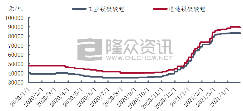 多家锂矿上市公司第三季度业绩回暖