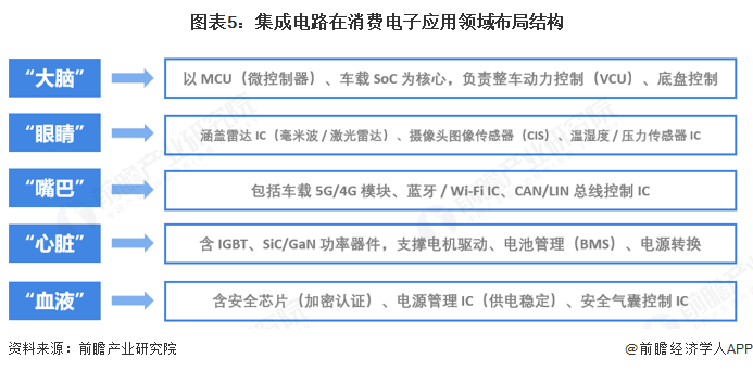 集成电路上市公司加快业务多元扩张