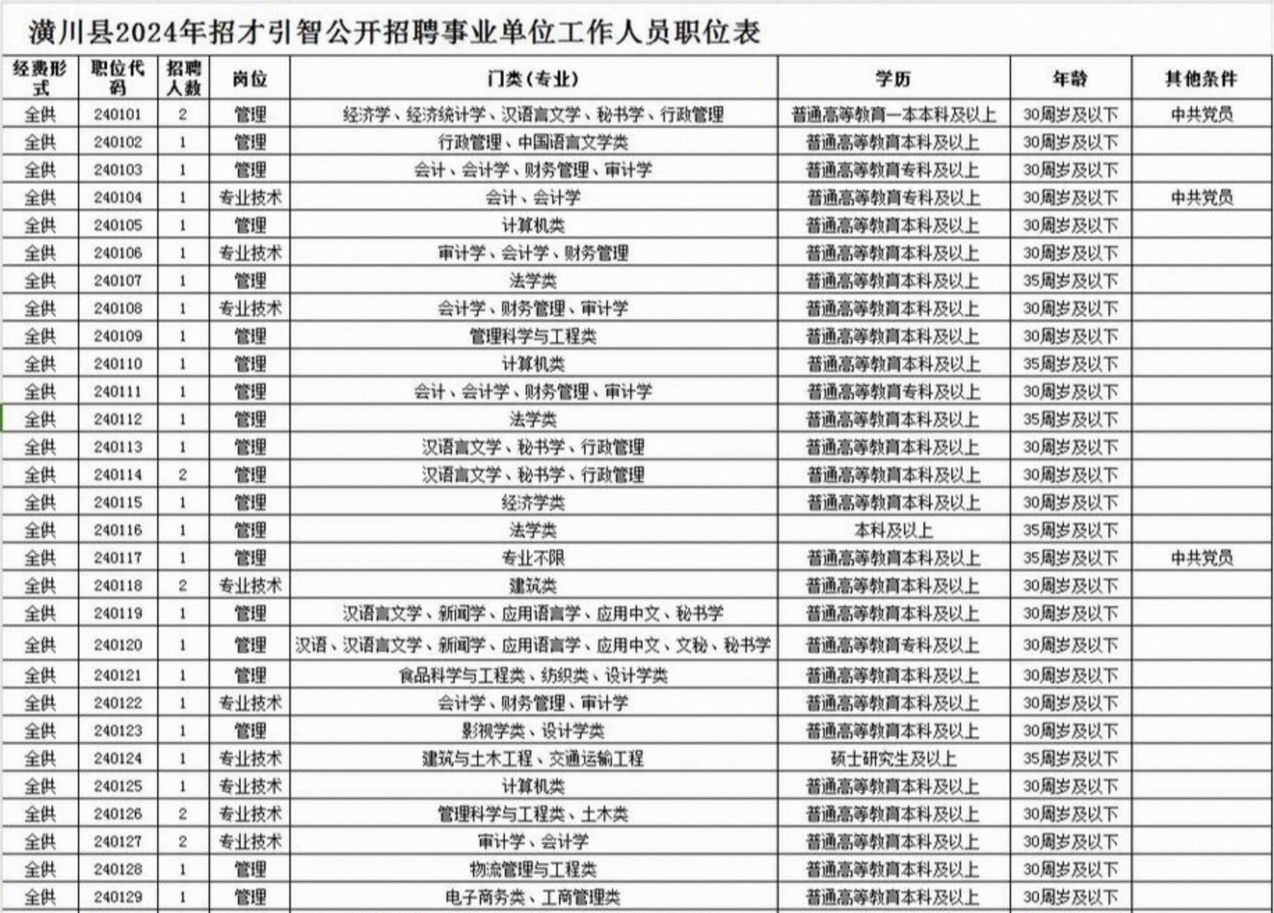 事业单位招聘存在“高分断层”情况？吉林白城通报